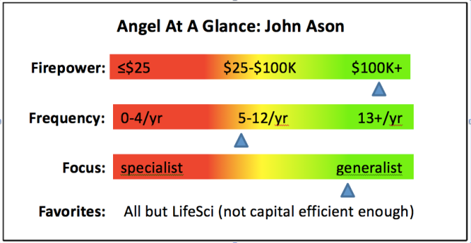 Angel At A Glance-John Ason